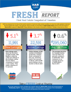 HAR March 2018 Houston Housing Market Report